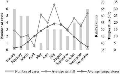 Survival in canine tetanus – retrospective analysis of 42 cases (2006–2020)